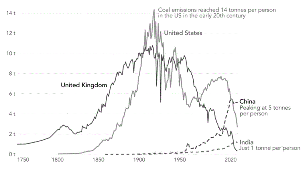 f2-climate-per-capita-coal-240918