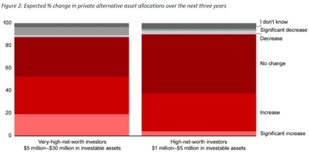 f2-climate-private-asset-allocation-240829