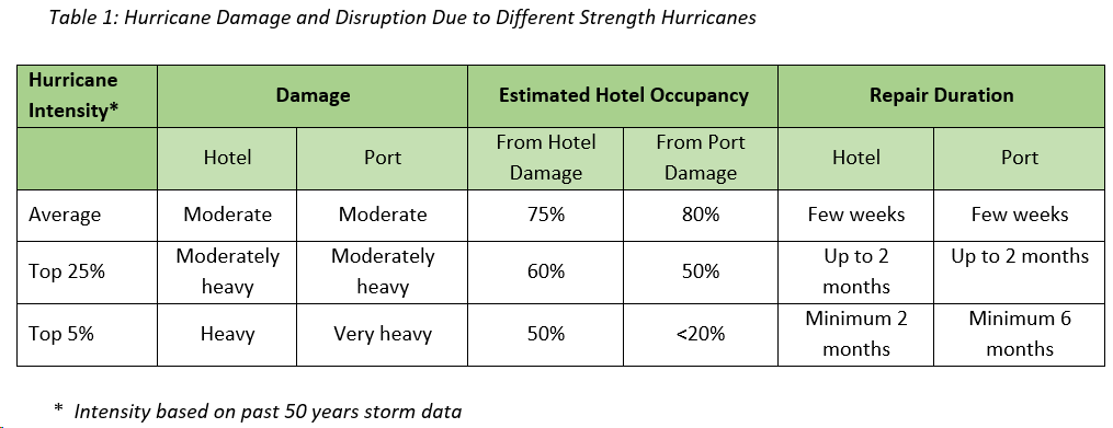 f2-climate-related-infrastructure-failure