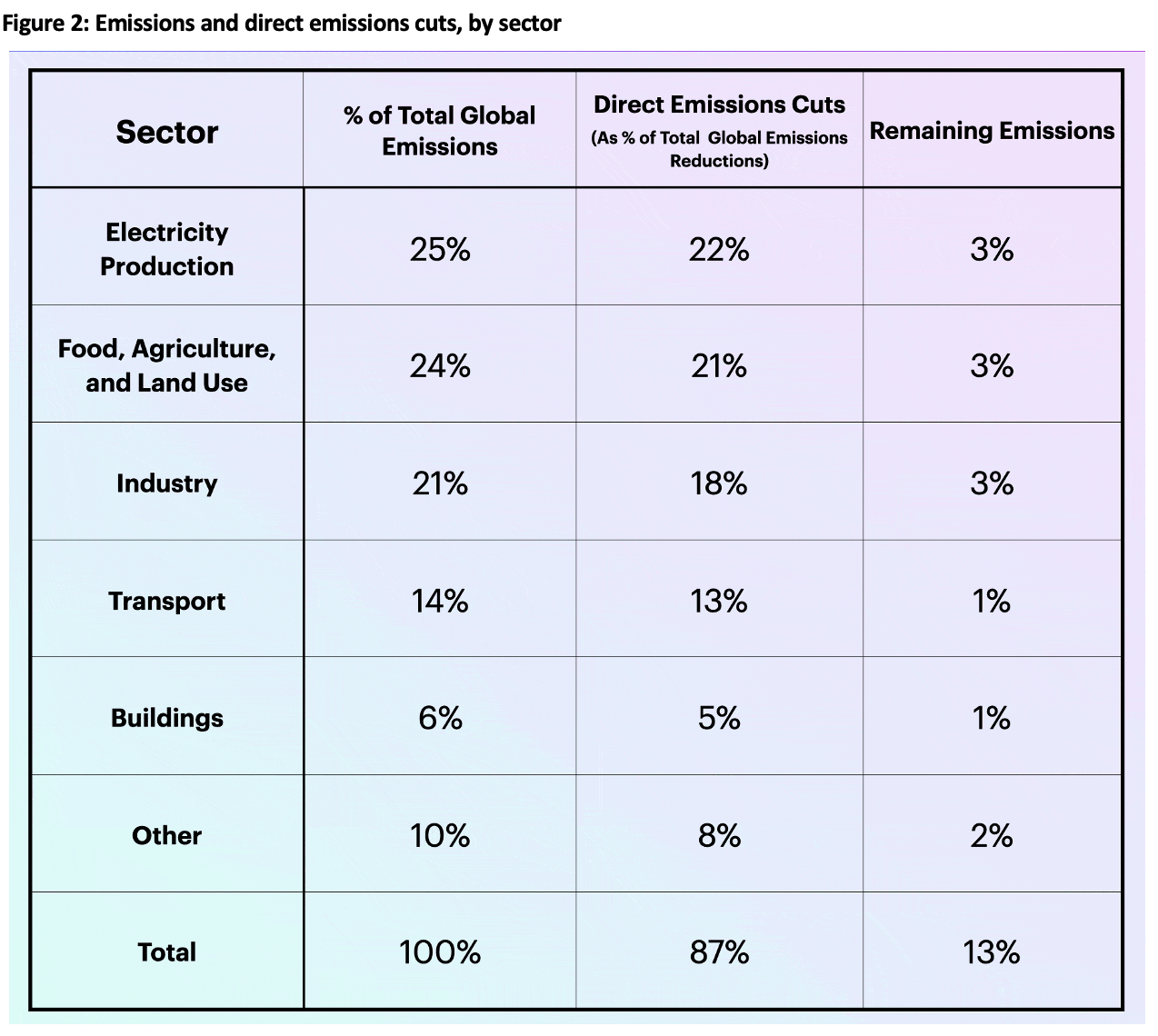 f2-emissions-by-sector