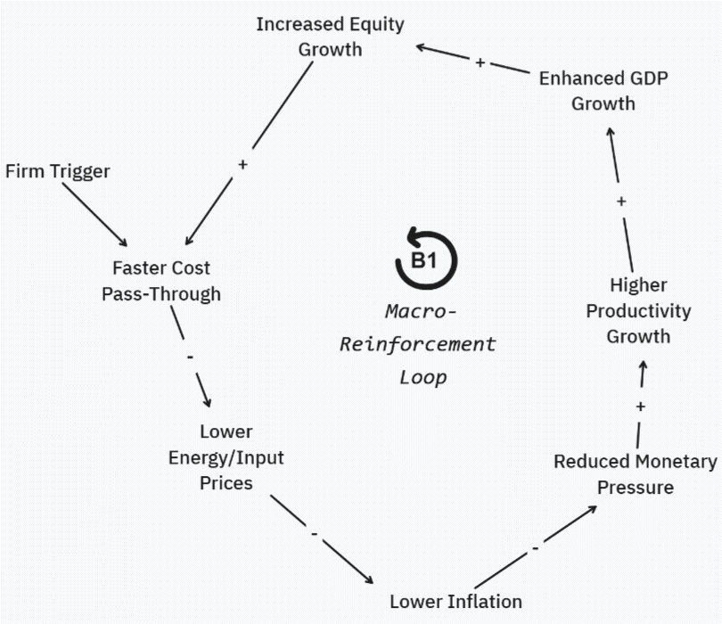 f2-macro-reinforcement-260407