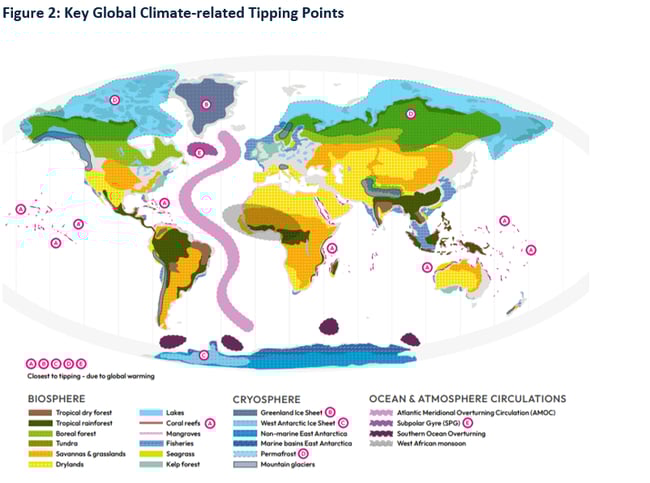 f2-planetary-health-financial