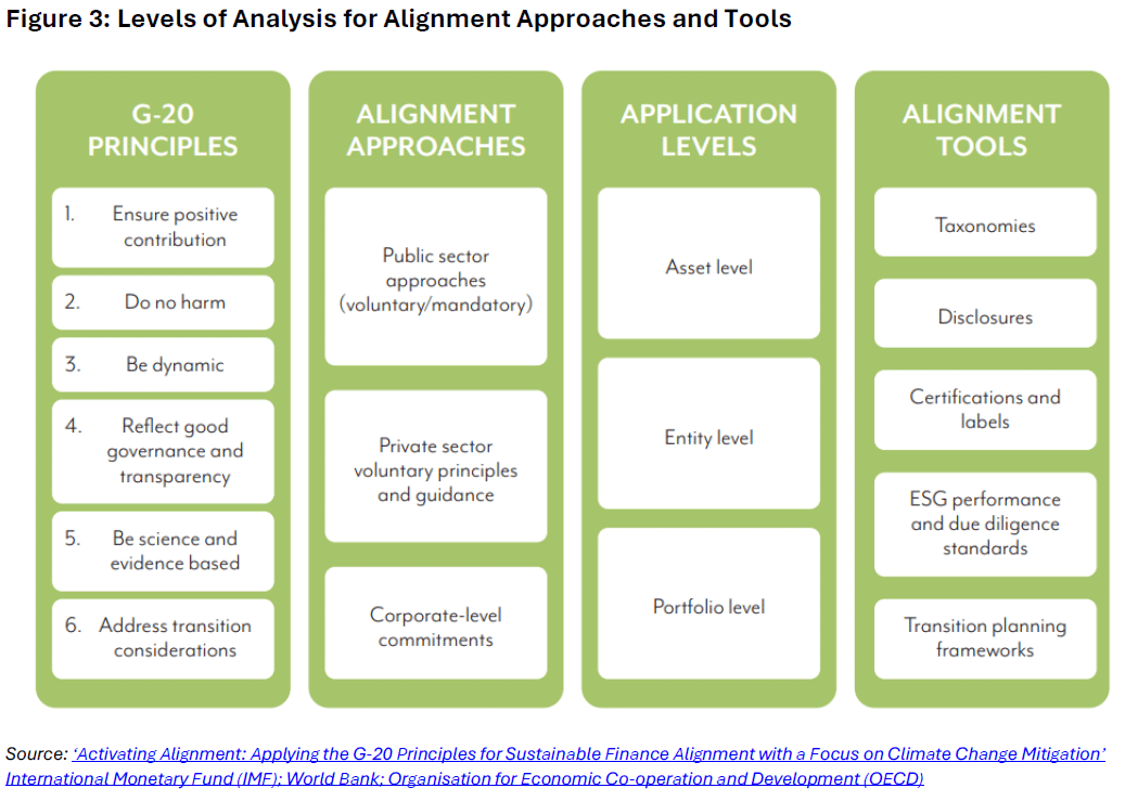 f3-alignment-approaches-tools