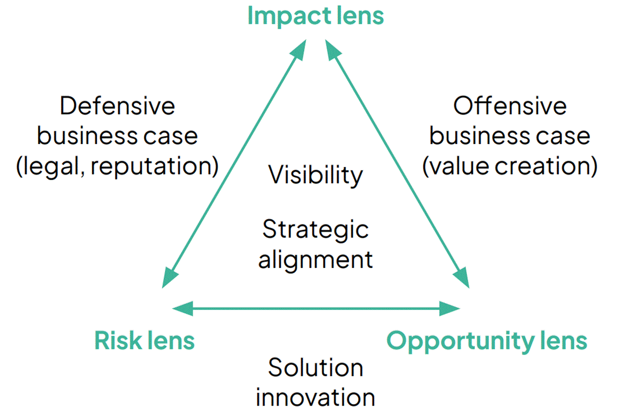 f3-climate-impact-risk-opportunity-240918