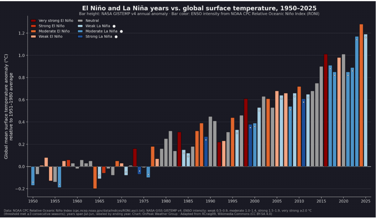 f3-el-nino-la-nina-260903