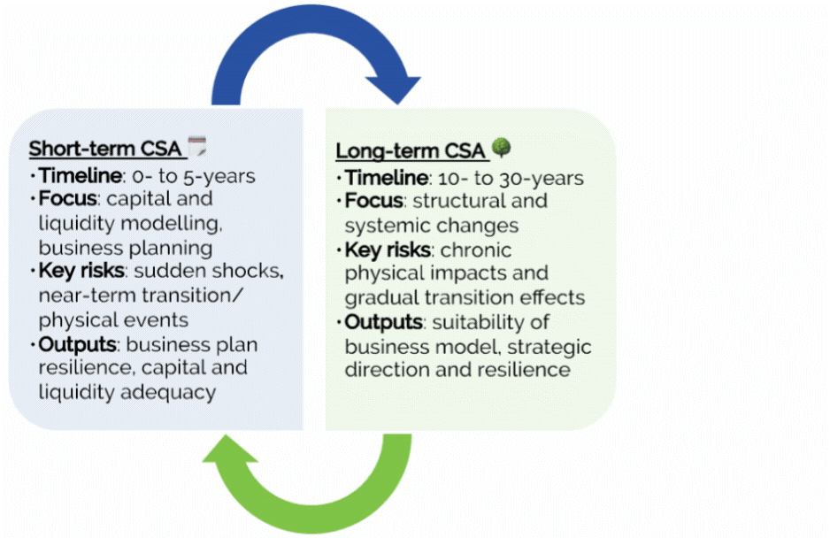 f3-short-long-term-260512