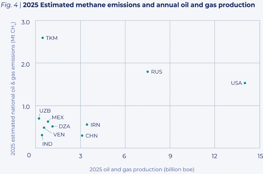 f4-2025-estimated-methane-260929