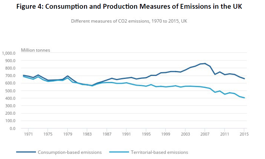 f4-production-consumption