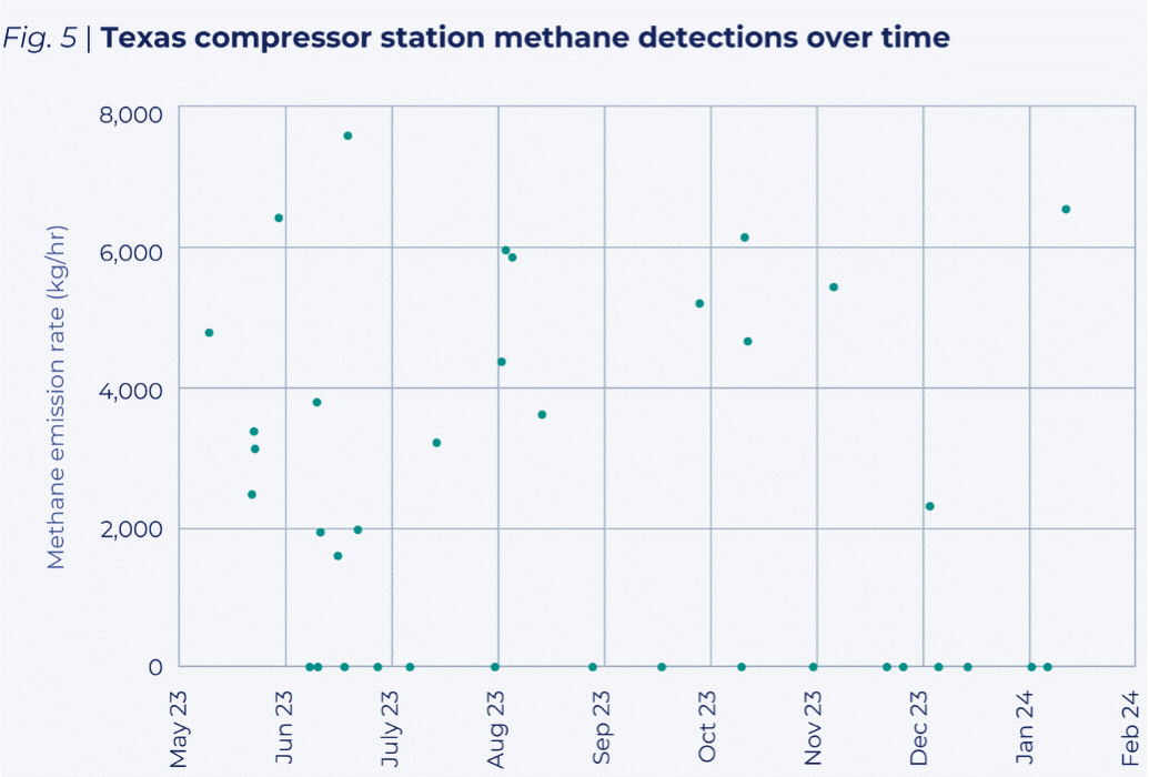f5a-texas-compressor-station-260929