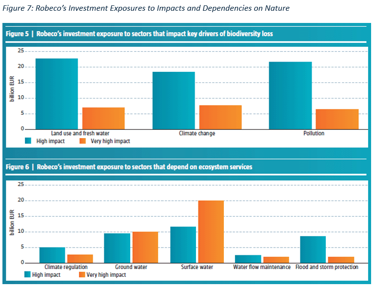Nature Risk Measurement Is Evolving