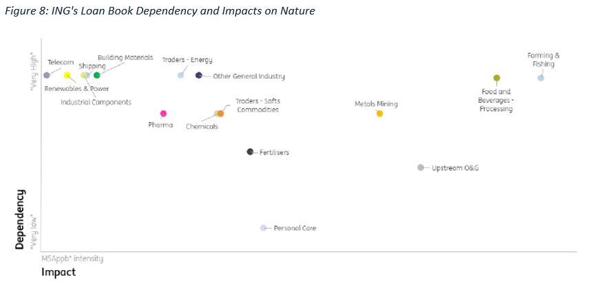 f9-nature-risk-measurement