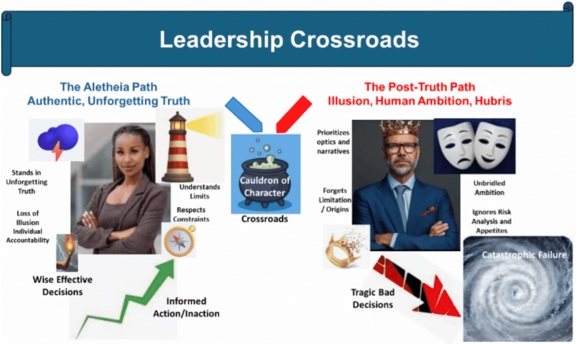 f-leadership-crossroads-260501