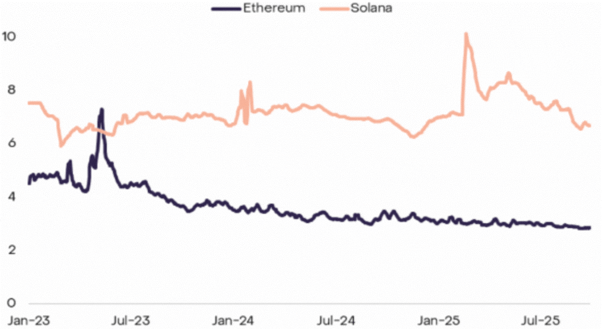 f1-annualised-staking-260220
