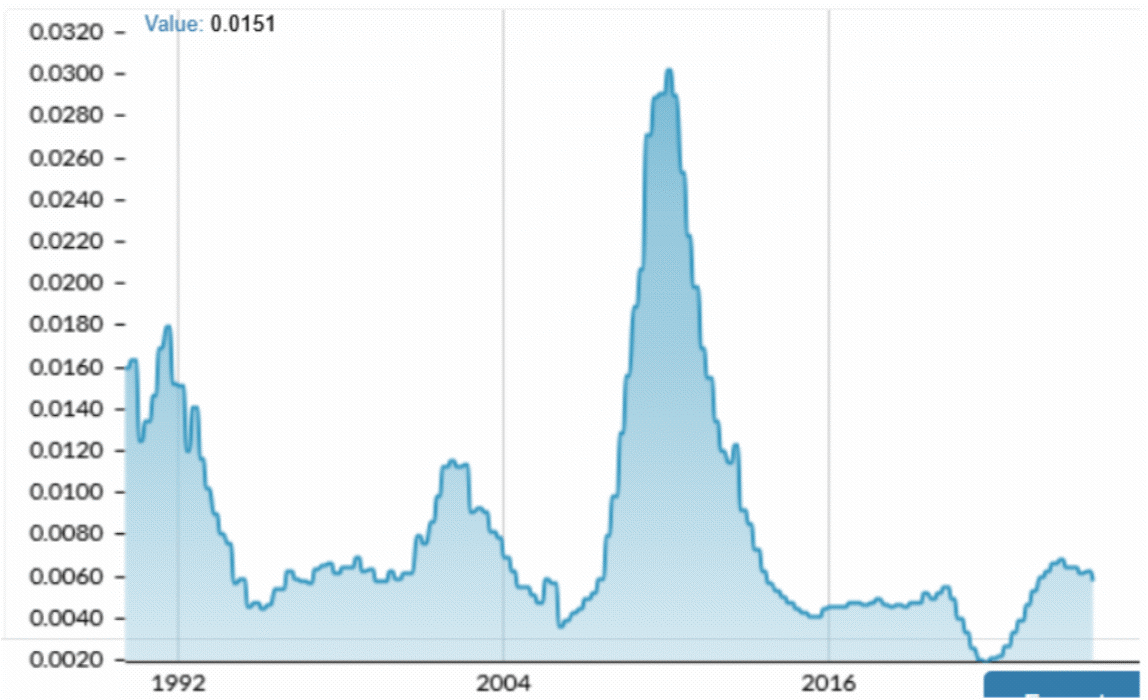 f1-charge-off-rate-260424