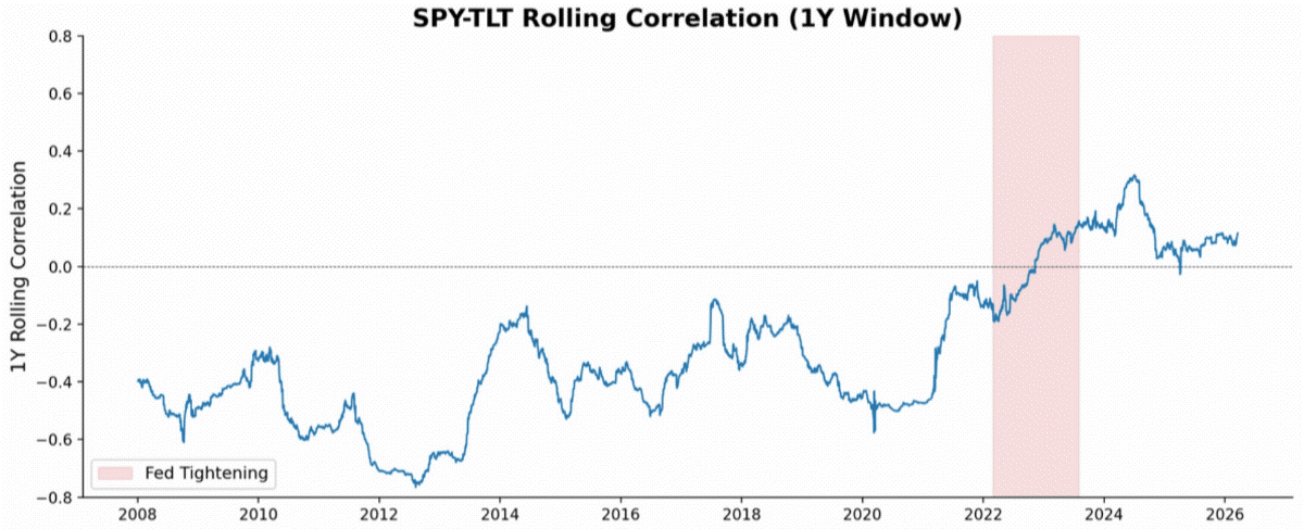 f1-correlation-between-260508