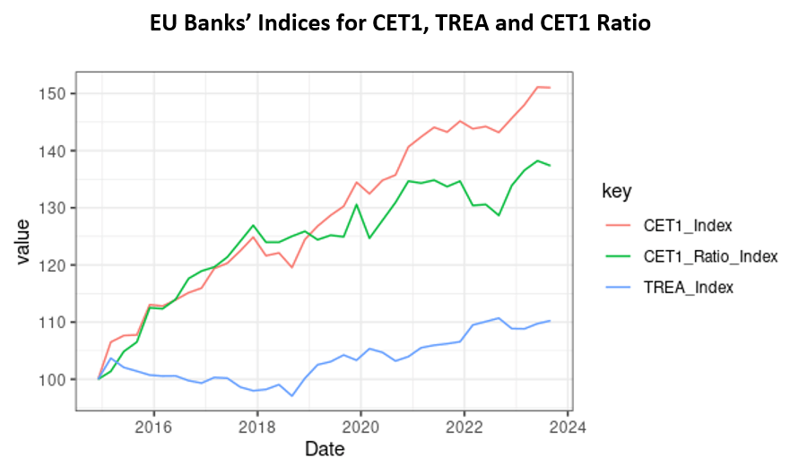 f1-credit-eu-banks