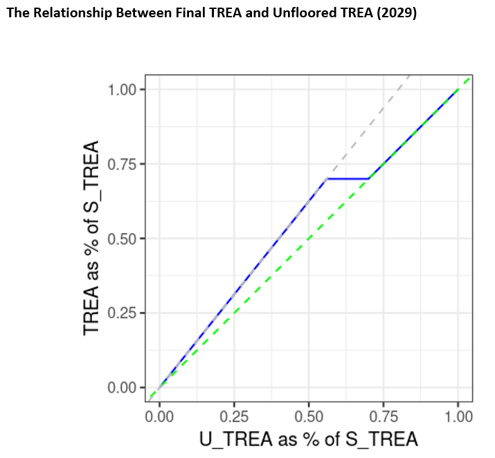 f1-crr3-output-240322