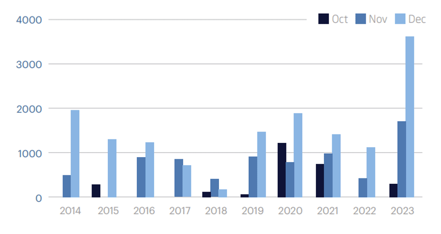 f1-cyber-risks-cat-bond