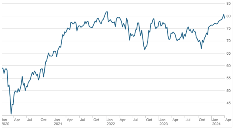 f1-dividend-paying-stocks-04122024