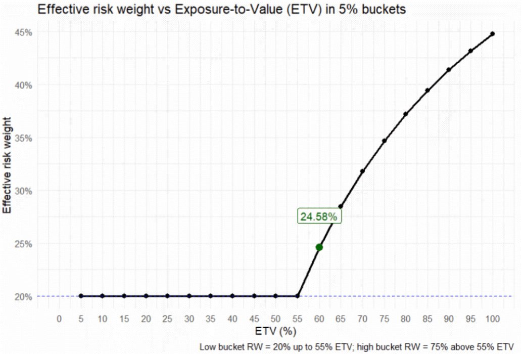 f1-effective-risk-260320