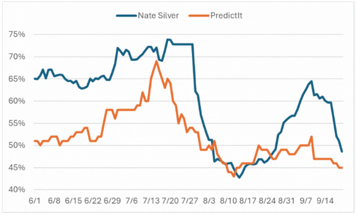 f1-forecasts-presidential-candidate-240927