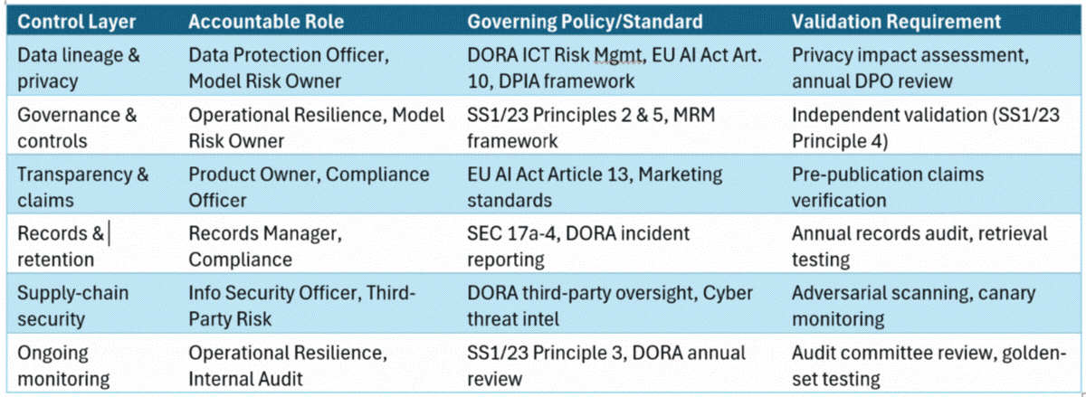 f1-governance-accountability-260113