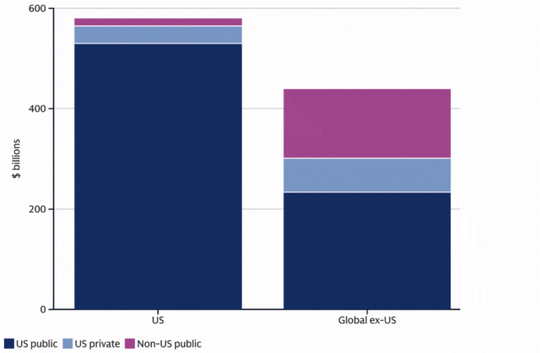 f1-how-goldman-sachs-260828