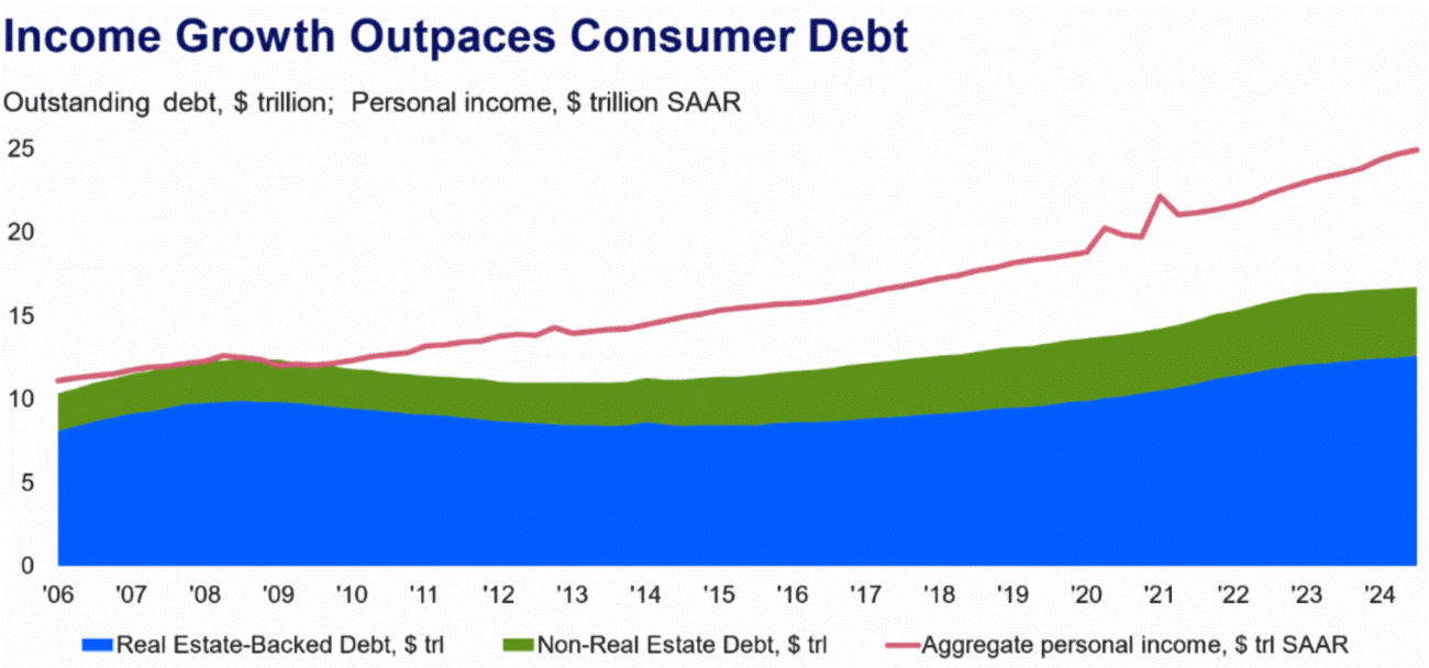f1-income-growth-outspaces-241108