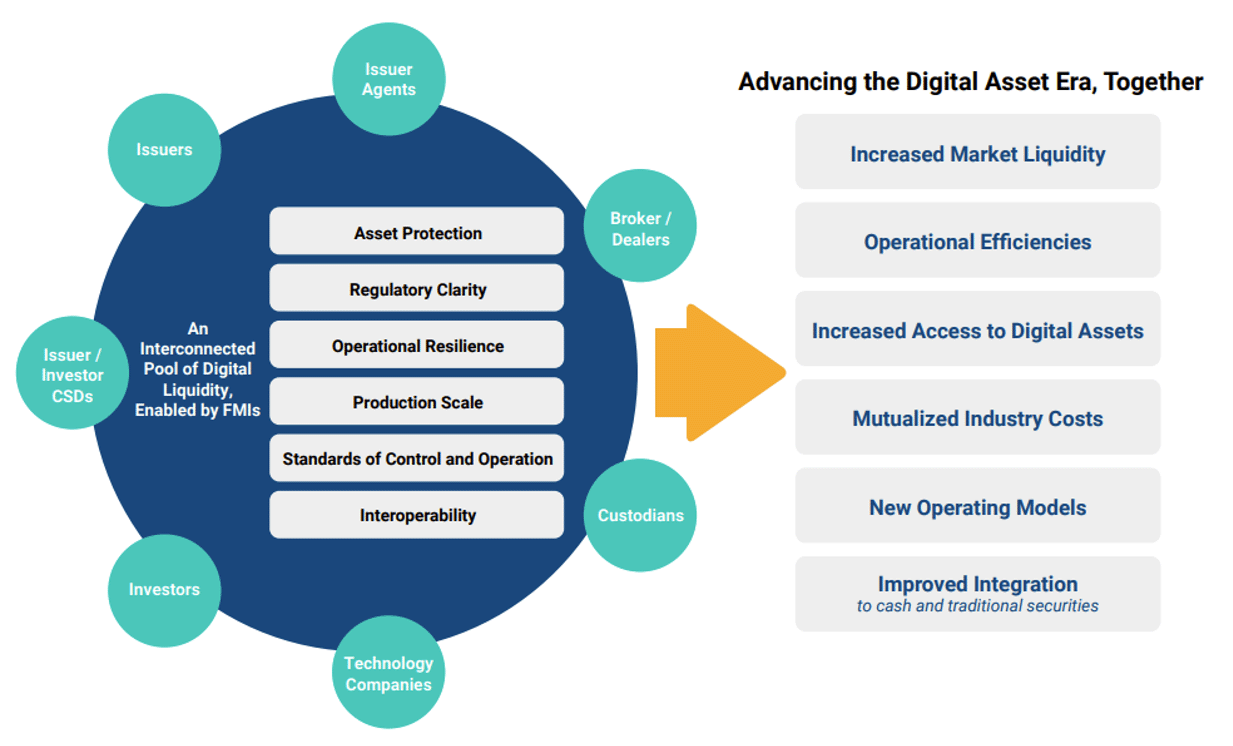 f1-institutional-grade-blockchain