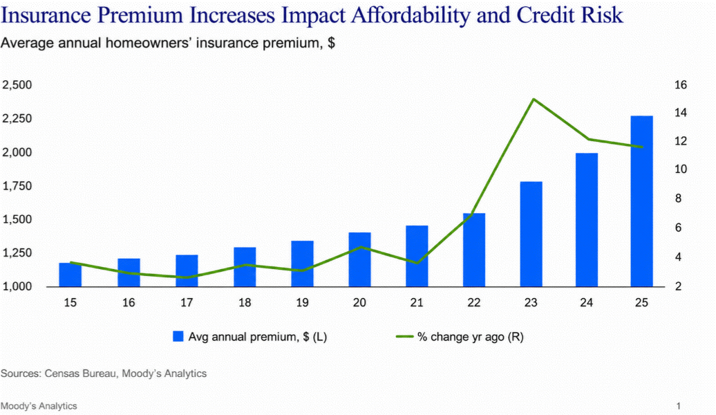 f1-insurance-premium-260731
