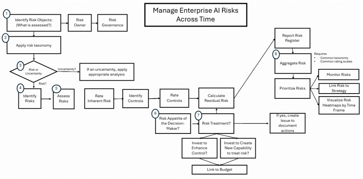 f1-manage-enterprise-261023