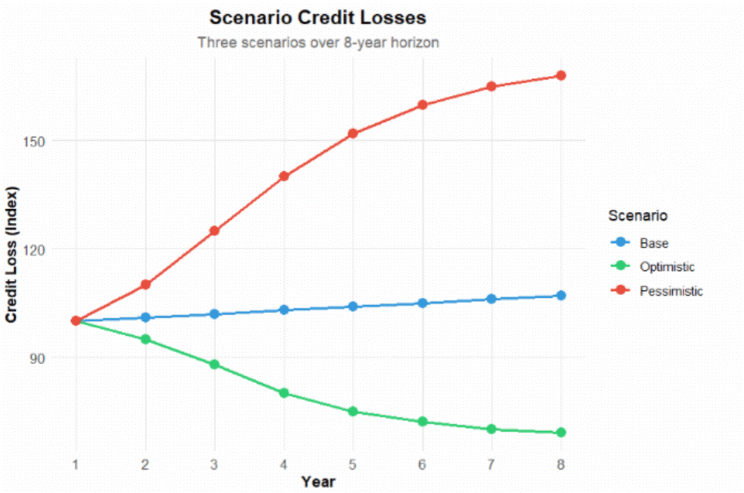 f1-marco-scenarios-260821