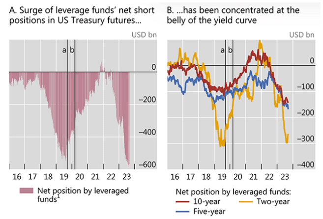 f1-market-treasury