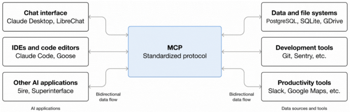 f1-modelcontextprotocol-260109