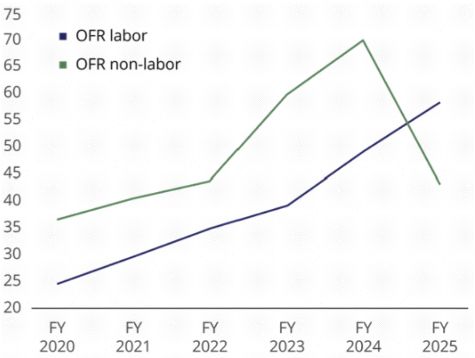 f1-ofr-fiscal-260417