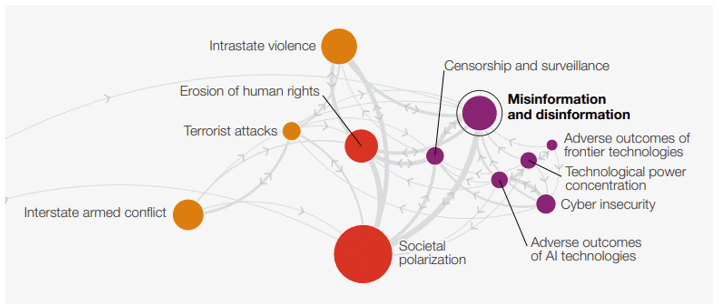 f1-persistent-systemic-threat-240531
