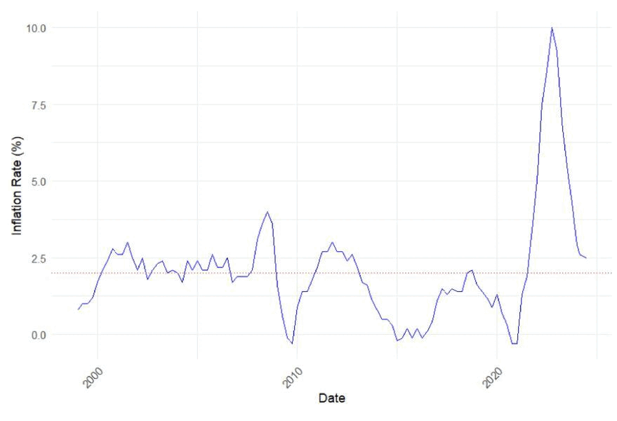 f1-quaterly-eurozone-inflation-240913