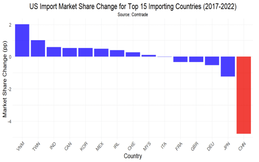 f1-risk-management-considerations-amid-240621