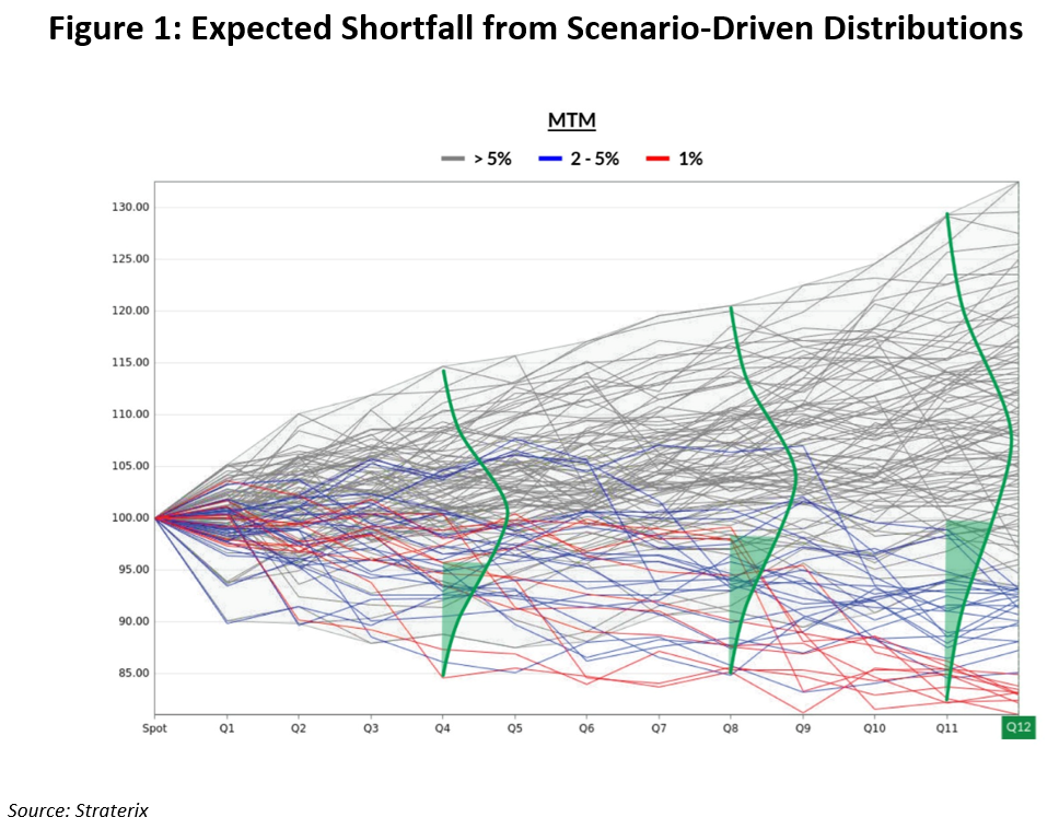 f1-scenario-driven-distributions