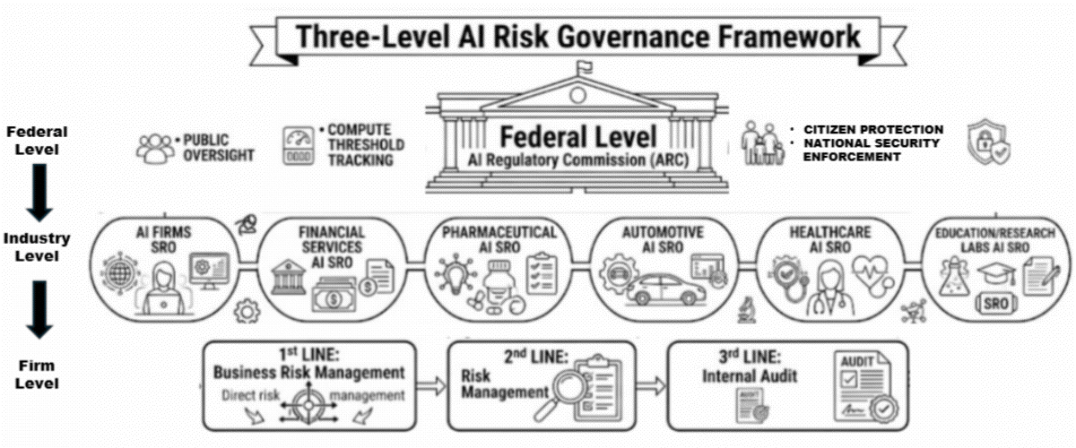 f1-three-level-261002
