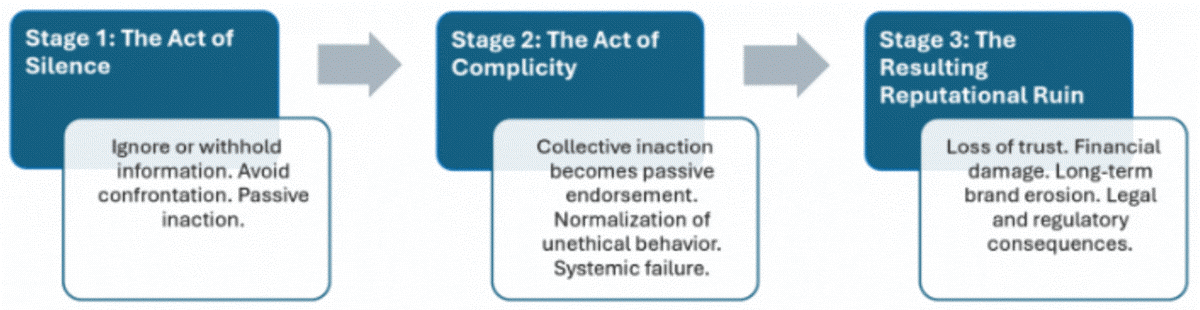 f1-three-stage-260306