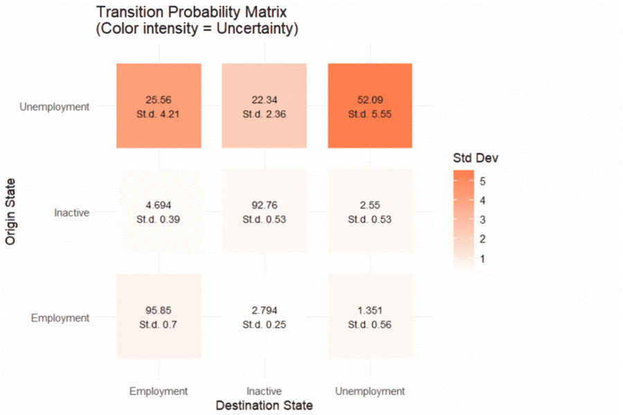 f1-transition-probability-260612