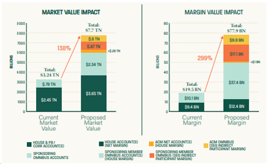 f1-treasury-clearings-operational-240823