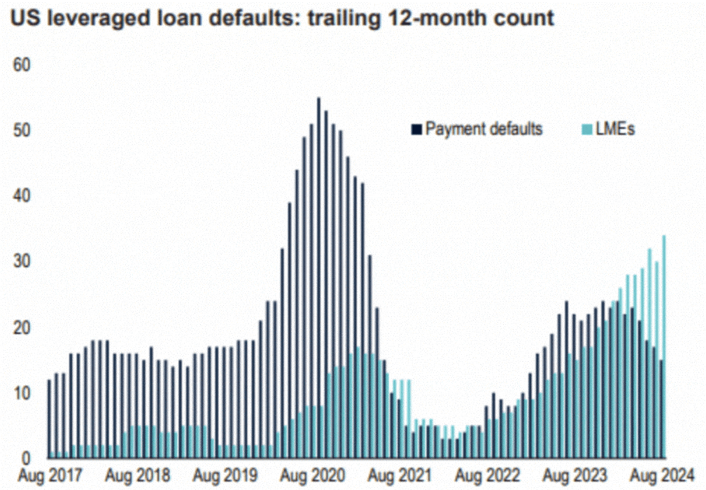 f1-us-leveraged-loan-241115