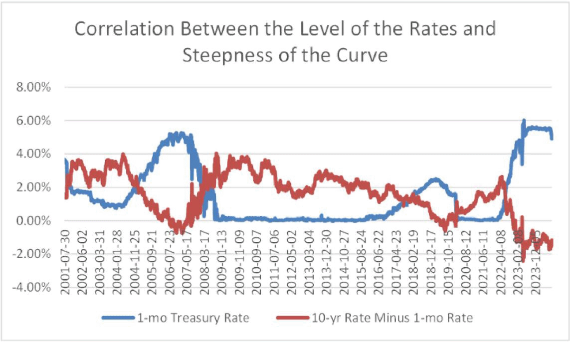 f1-yield-curve-241004