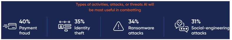 f2-ai-rears-its-head-240503