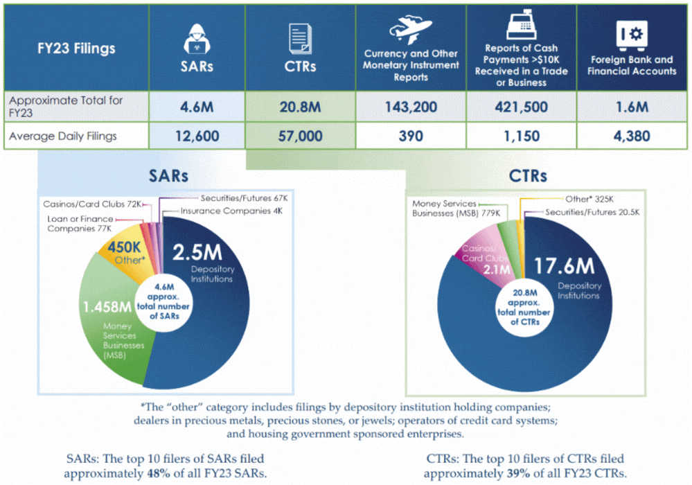 f2-bank-secrecy-act-241213