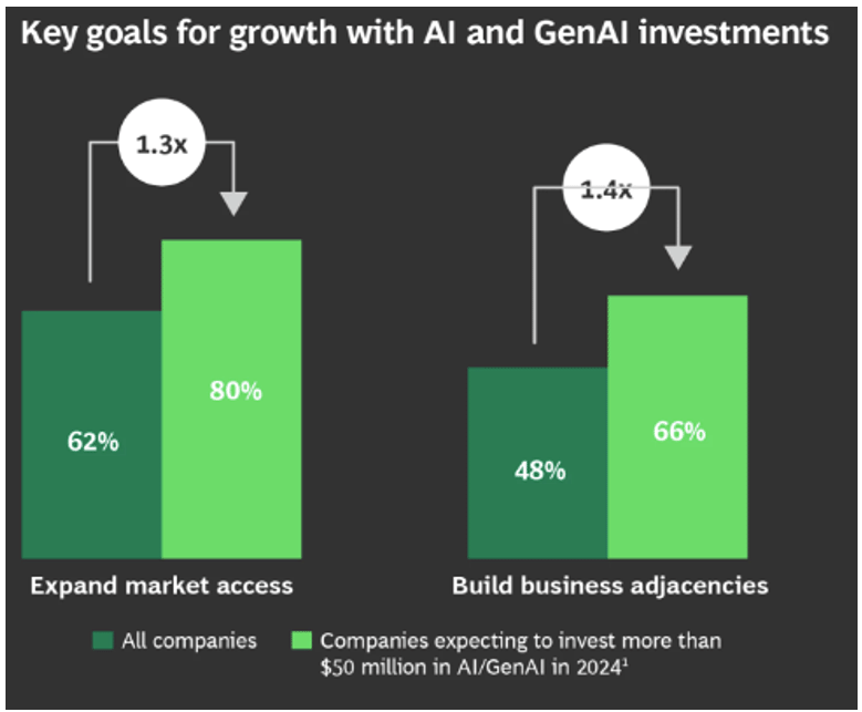 f2-big-tech-arms-240703