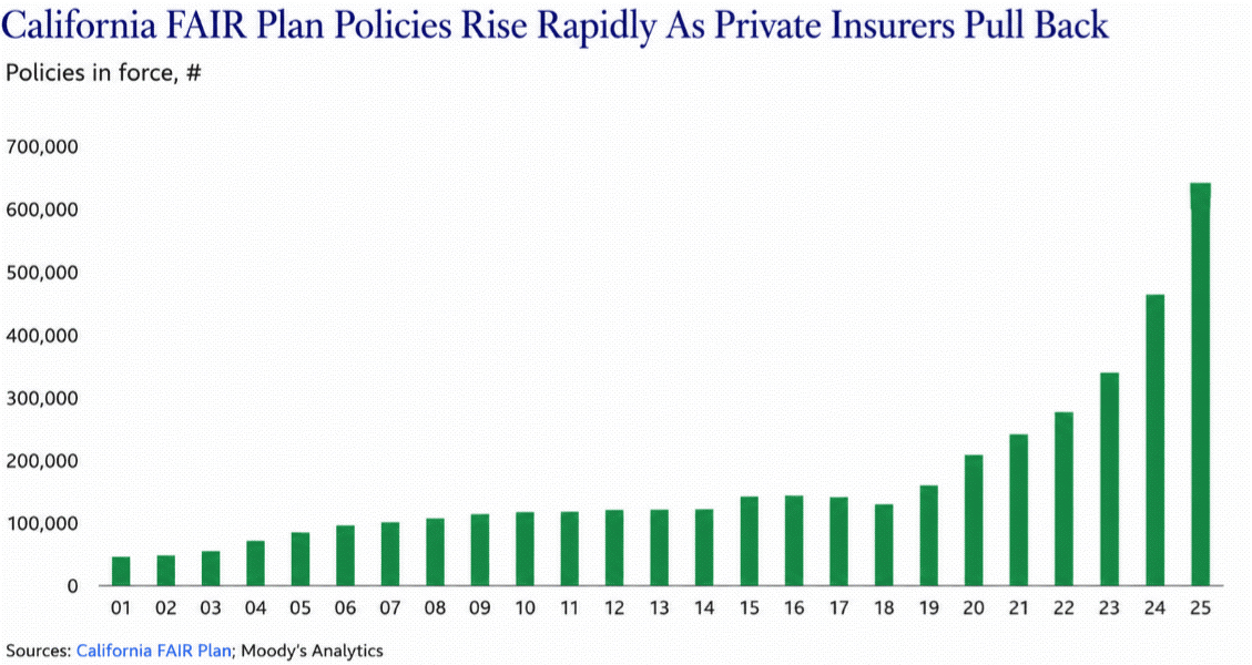 f2-california-FAIR-plan-policies-rise-260231