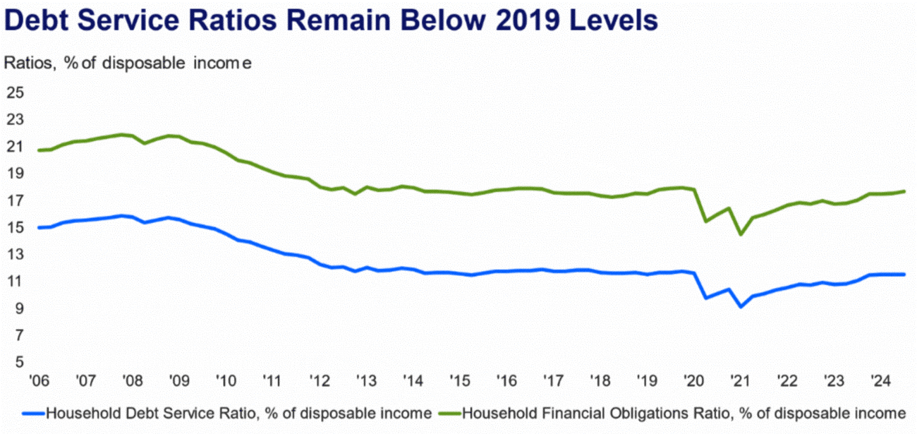 f2-debt-service-ratios-241108